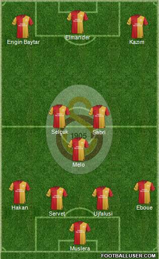 Galatasaray SK Formation 2011