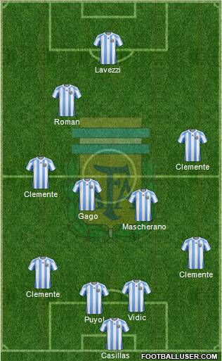 Argentina Formation 2011