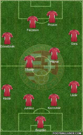 Hungary Formation 2011