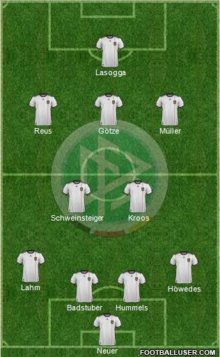 Germany Formation 2011