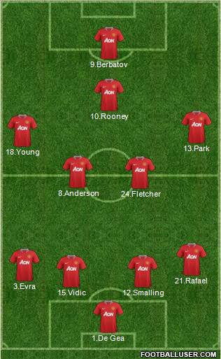 Manchester United Formation 2011