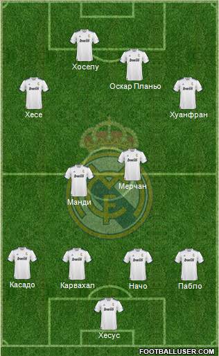 R. Madrid Castilla Formation 2011