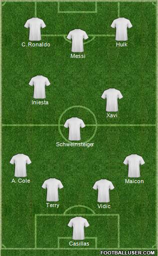 Dream Team Formation 2011