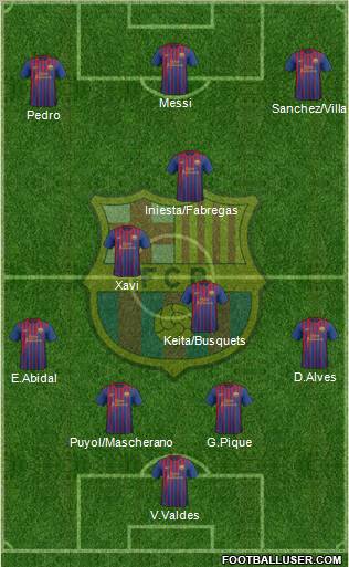 F.C. Barcelona Formation 2011