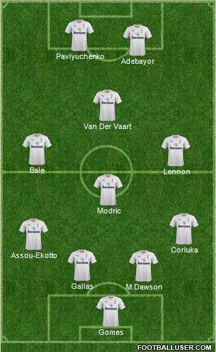 Tottenham Hotspur Formation 2011