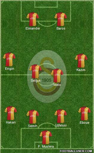 Galatasaray SK Formation 2011