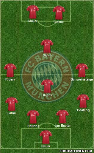 FC Bayern München Formation 2011