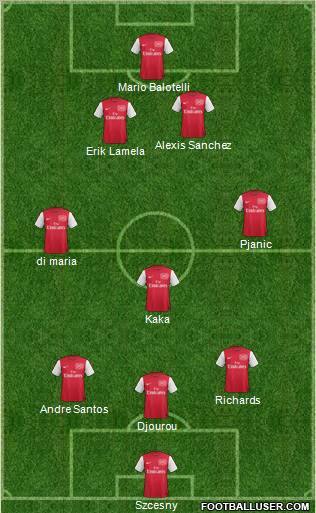 Arsenal Formation 2011