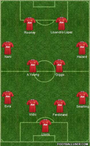 Manchester United Formation 2011