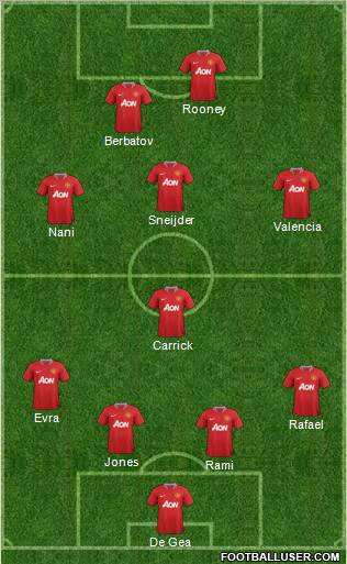 Manchester United Formation 2011