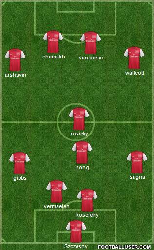 Arsenal Formation 2011