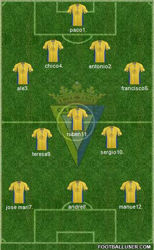Cádiz C.F., S.A.D. Formation 2011