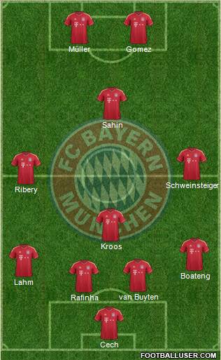 FC Bayern München Formation 2011