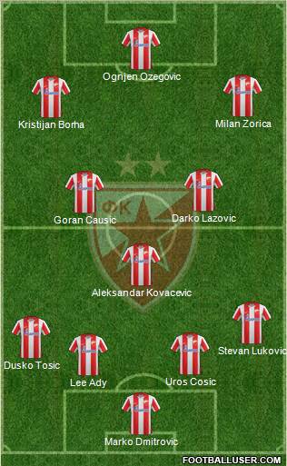 FC Red Star Belgrade Formation 2011