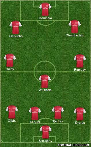 Arsenal Formation 2011