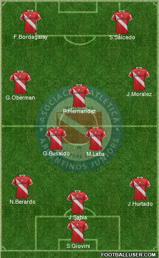 Argentinos Juniors Formation 2011