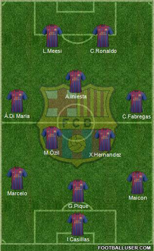 F.C. Barcelona Formation 2011