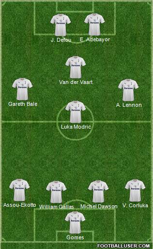 Tottenham Hotspur Formation 2011
