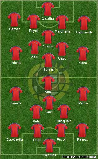 Spain Formation 2011