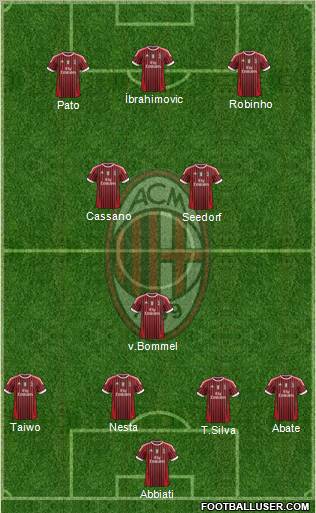A.C. Milan Formation 2011