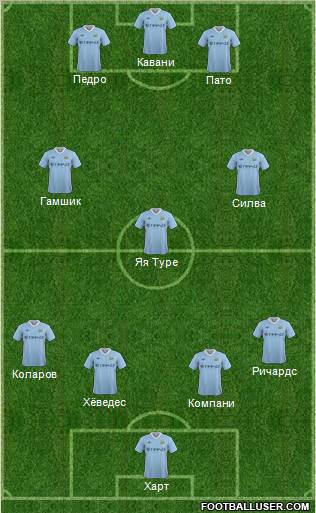 Manchester City Formation 2011