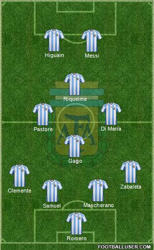 Argentina Formation 2011