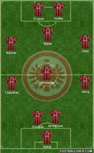 Eintracht Frankfurt football formation