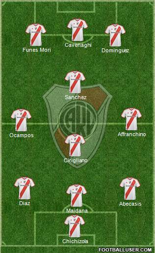 River Plate Formation 2011