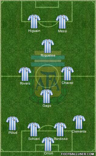 Argentina Formation 2011
