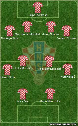 Croatia Formation 2011