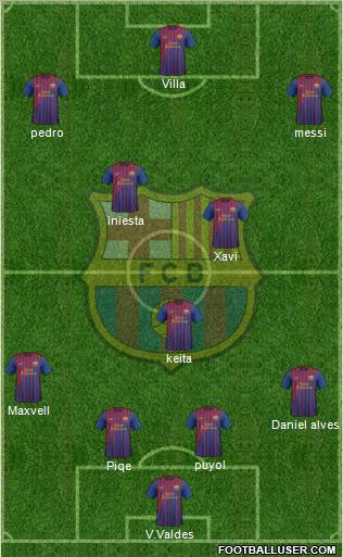F.C. Barcelona Formation 2011