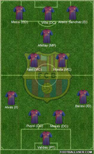 F.C. Barcelona Formation 2011