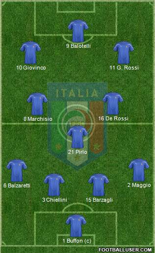 Italy Formation 2011