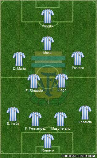 Argentina Formation 2011