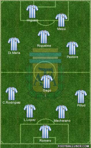 Argentina Formation 2011