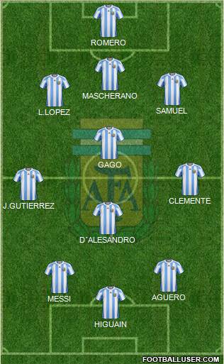 Argentina Formation 2011