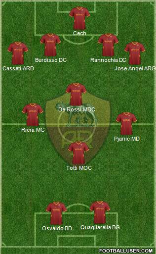 AS Roma Formation 2011