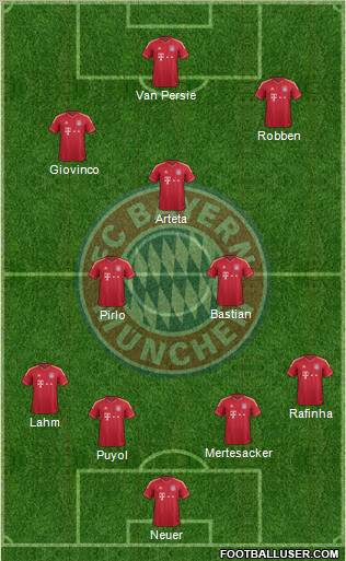 FC Bayern München Formation 2011