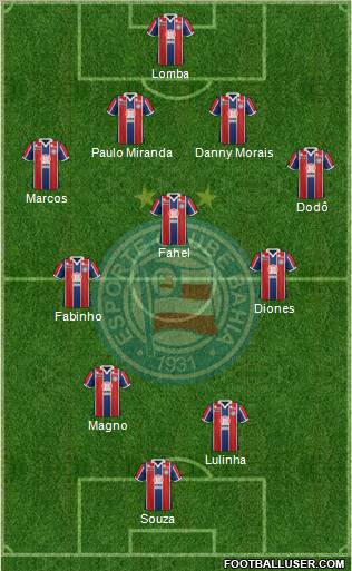 EC Bahia football formation