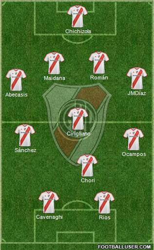 River Plate Formation 2011