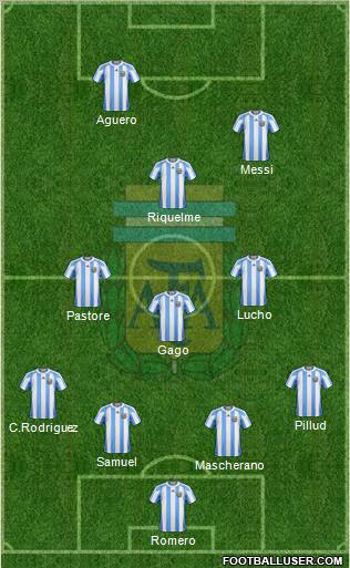 Argentina Formation 2011