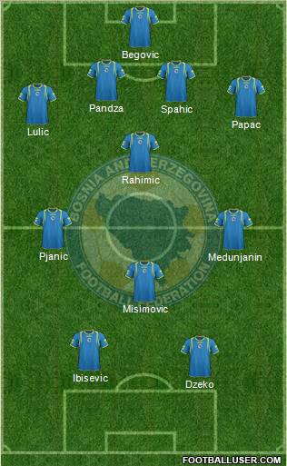 Bosnia and Herzegovina Formation 2011
