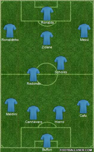 Dream Team Formation 2011