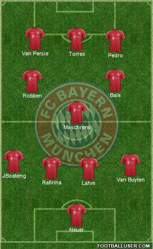 FC Bayern München Formation 2011