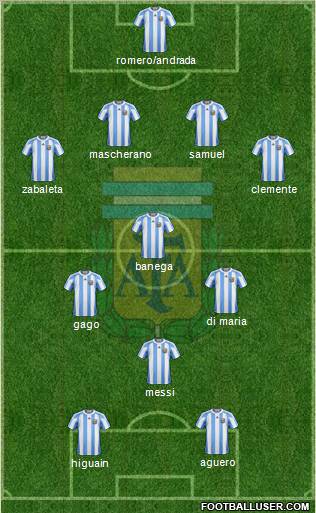 Argentina Formation 2011