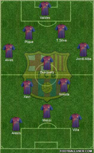 F.C. Barcelona Formation 2011