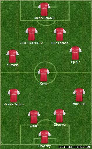 Arsenal Formation 2011