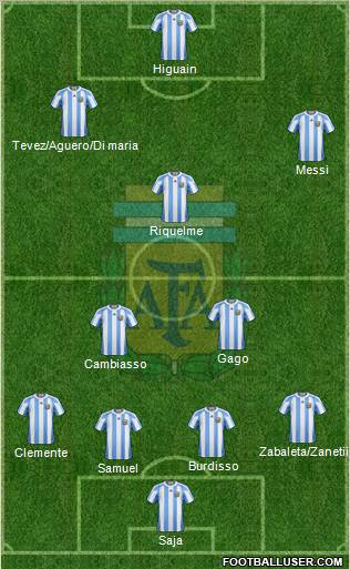 Argentina Formation 2011