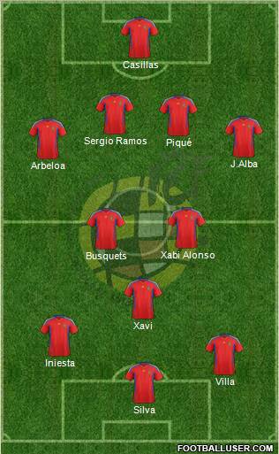 Spain Formation 2011