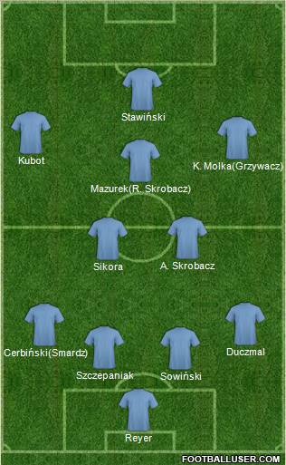 Dream Team Formation 2011